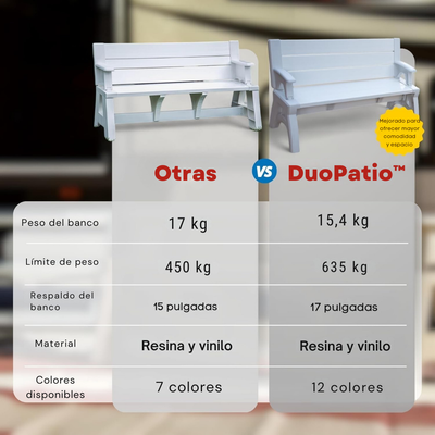 DuoPatio™ Banco y mesa en segundos